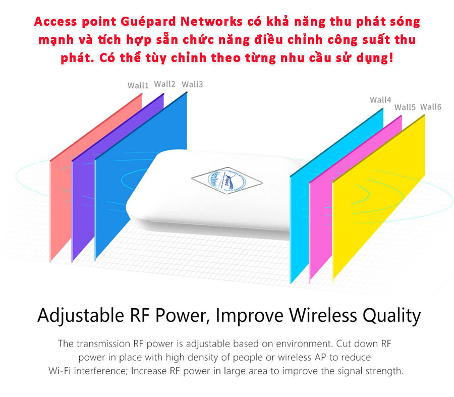 Guépard GC1200ac - WiFi indoor - High speed access point - WiFi chuyên dụng