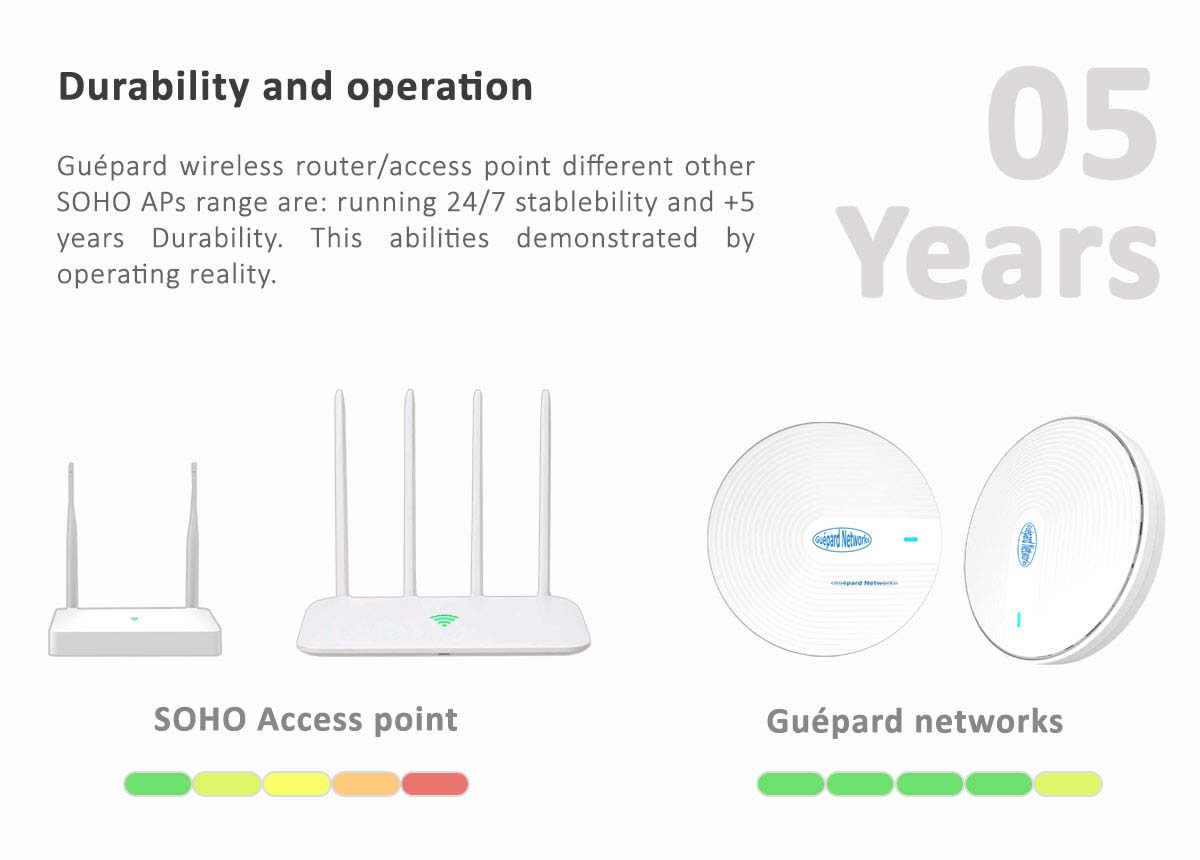 Guépard 7800Mbps - WiFi indoor - High speed router/access point - WiFi chuyên dụng