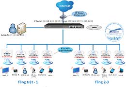 Một số kỹ năng quản lý Accesspoint (AP) Guepard Networks không cần dùng AP Controller mà IT man cần biết