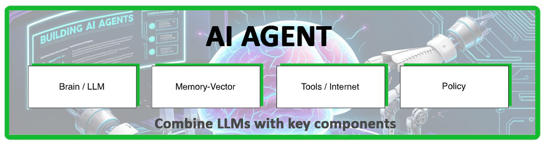 agents combine LLMs with key components