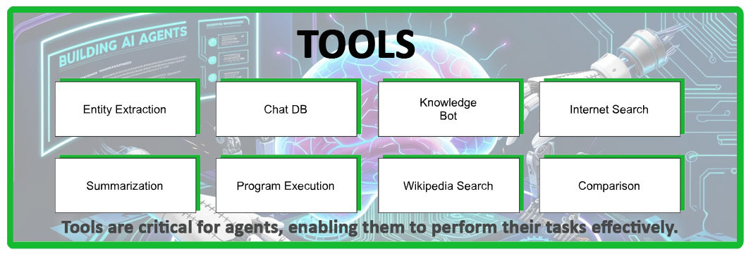 Tools are critical for agents, enabling them to perform their tasks effectively.